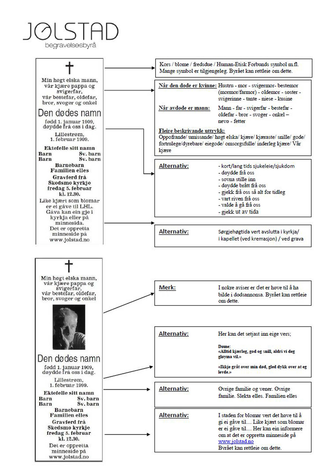 Eksempel på dødsannonse med veiledning på nynorsk